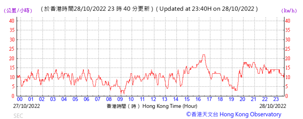 Chart
Description automatically generated
